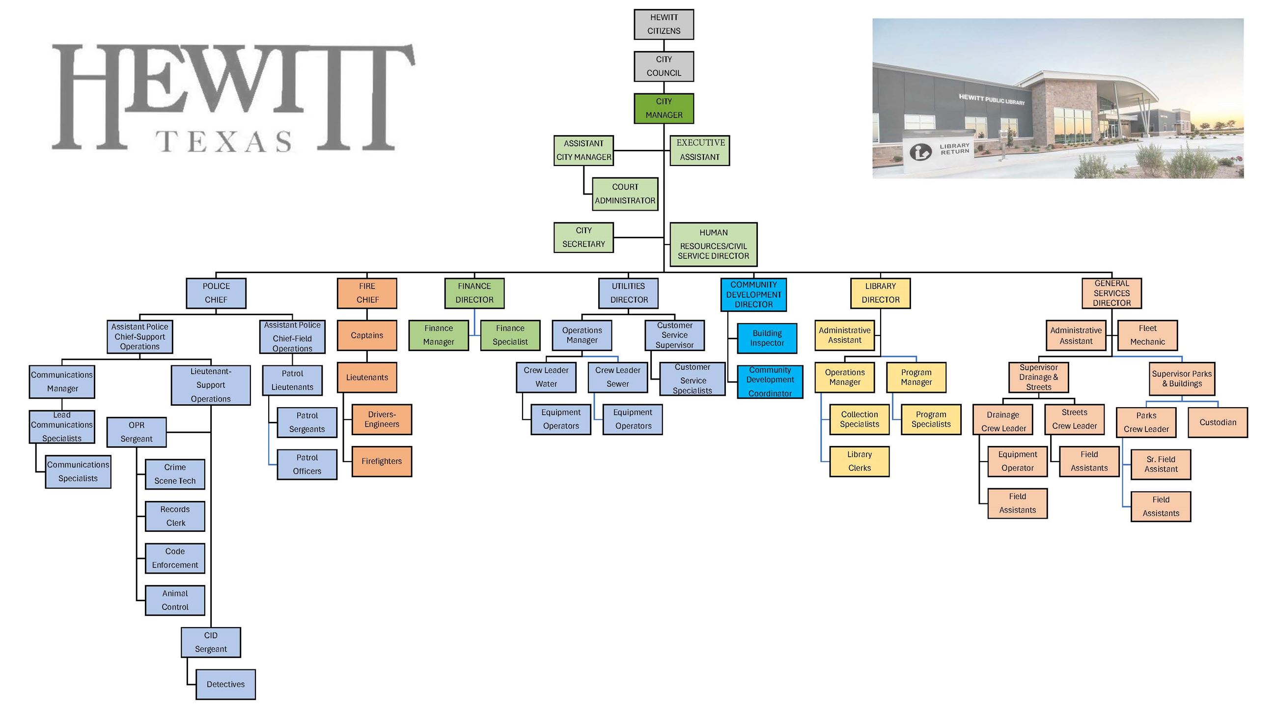 2025 ORGANIZATIONAL CHART_